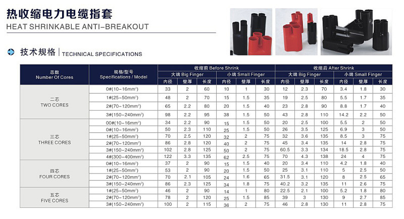 5a66db172d59f.jpg 熱縮指套.jpg